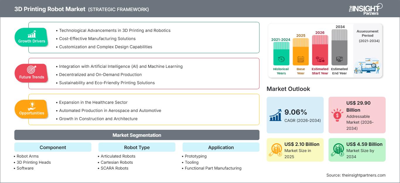 3d-printing-robot-market