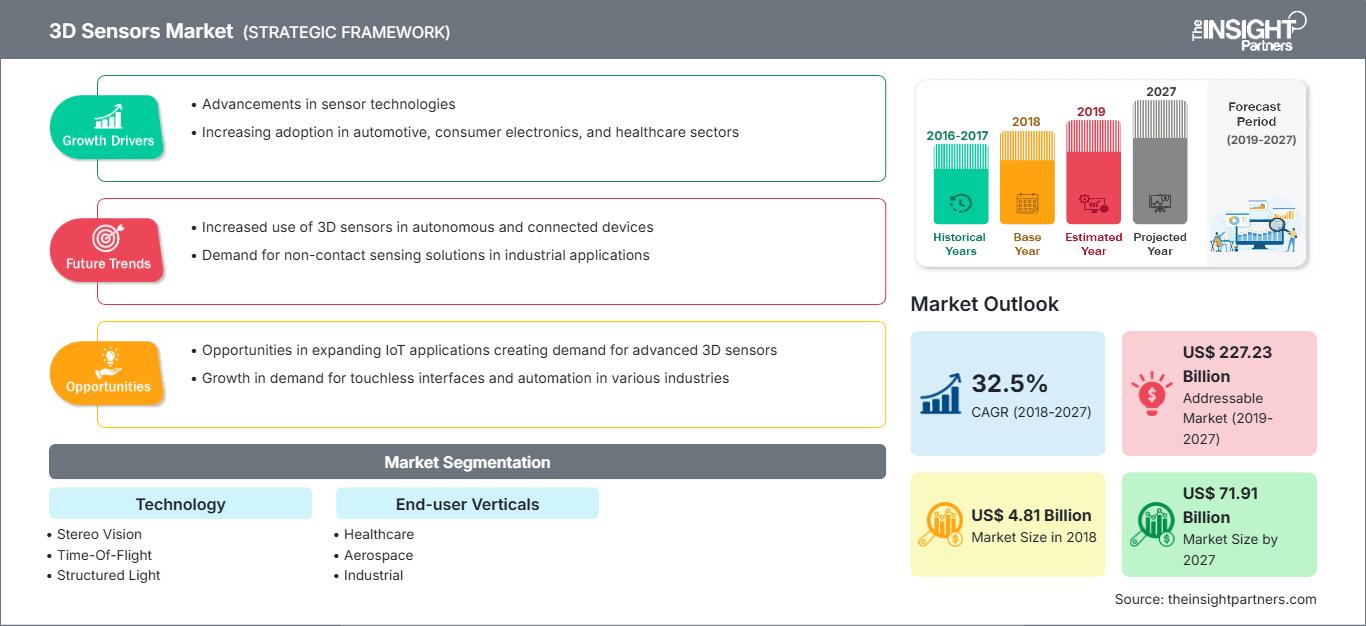 3d-sensor-market