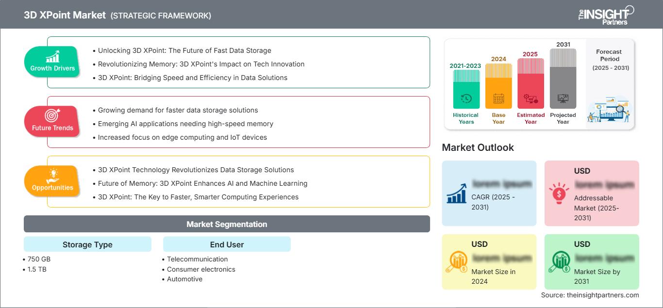 3d-xpoint-market