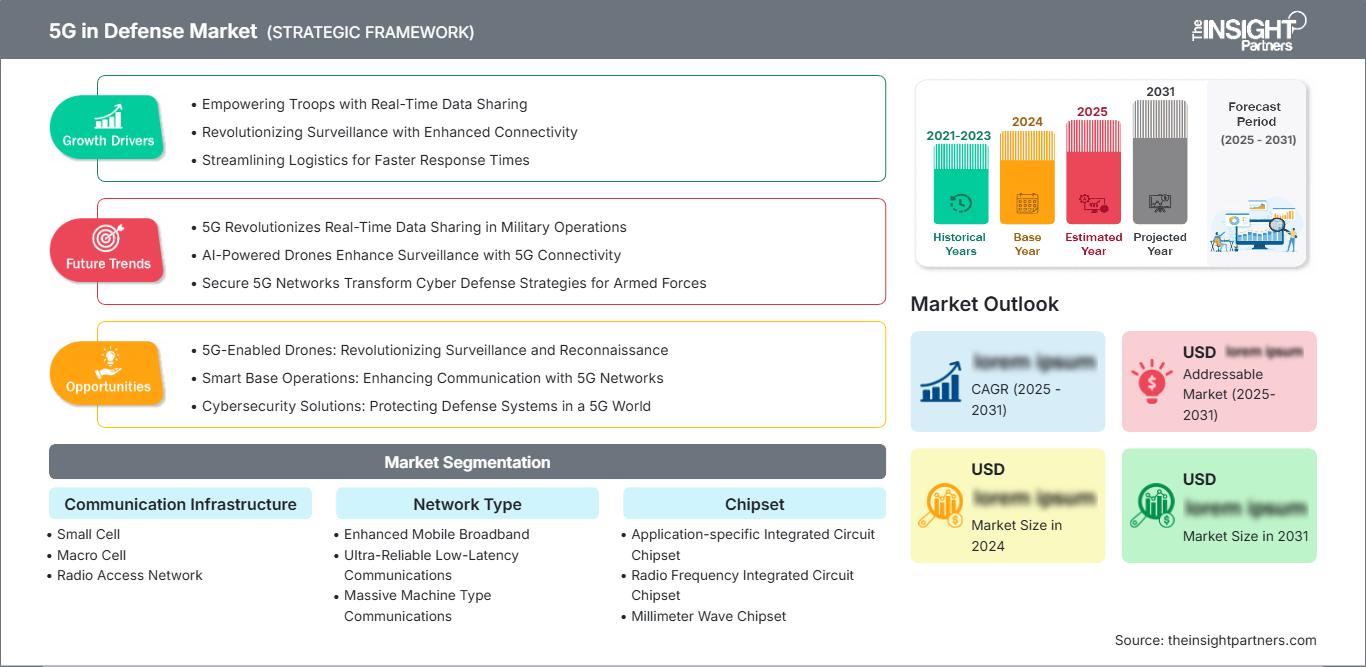 5g-in-defense-market