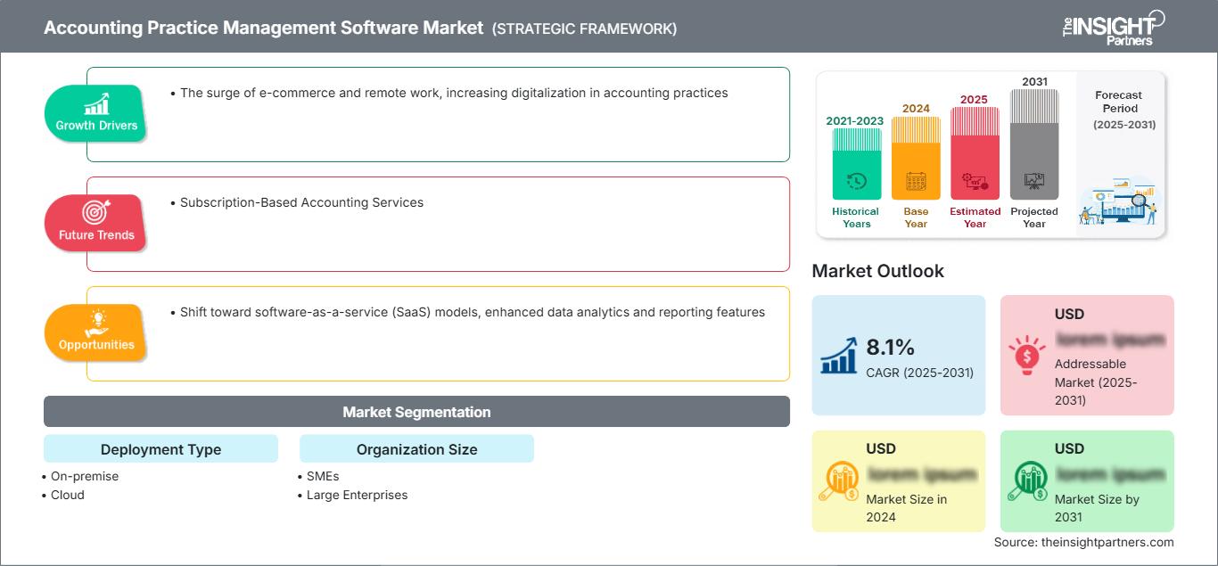 accounting-practice-management-software-market