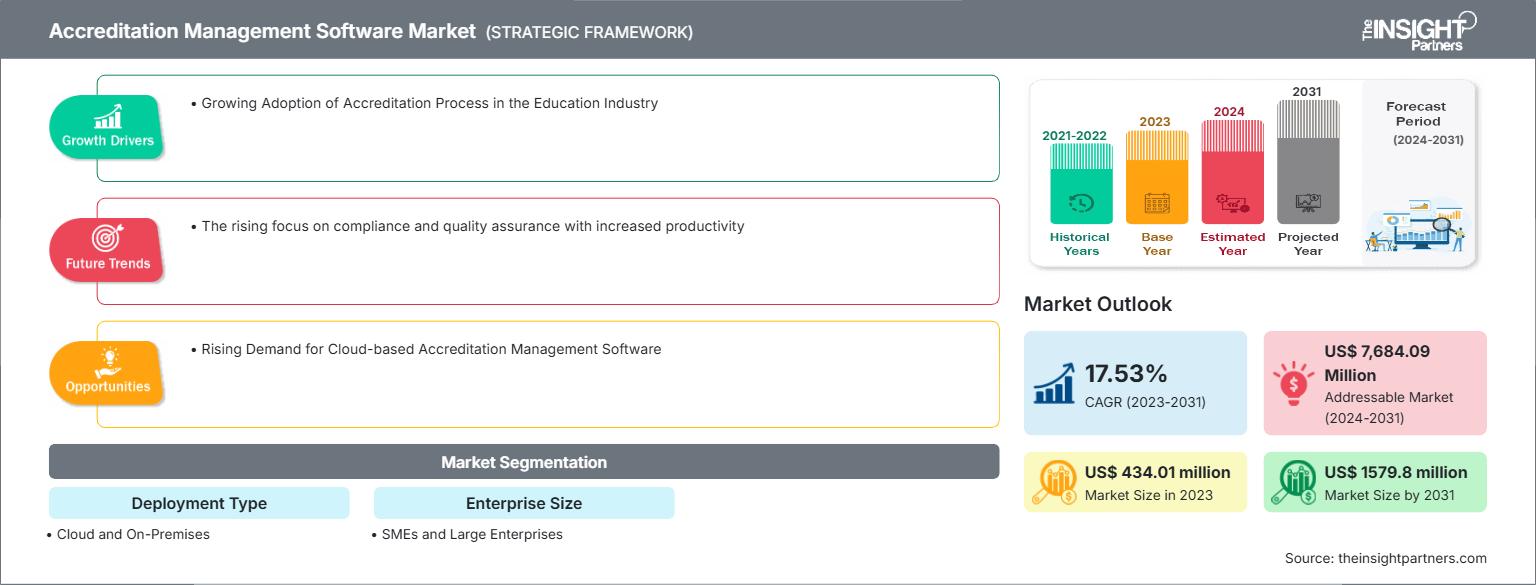 accreditation-management-software-market