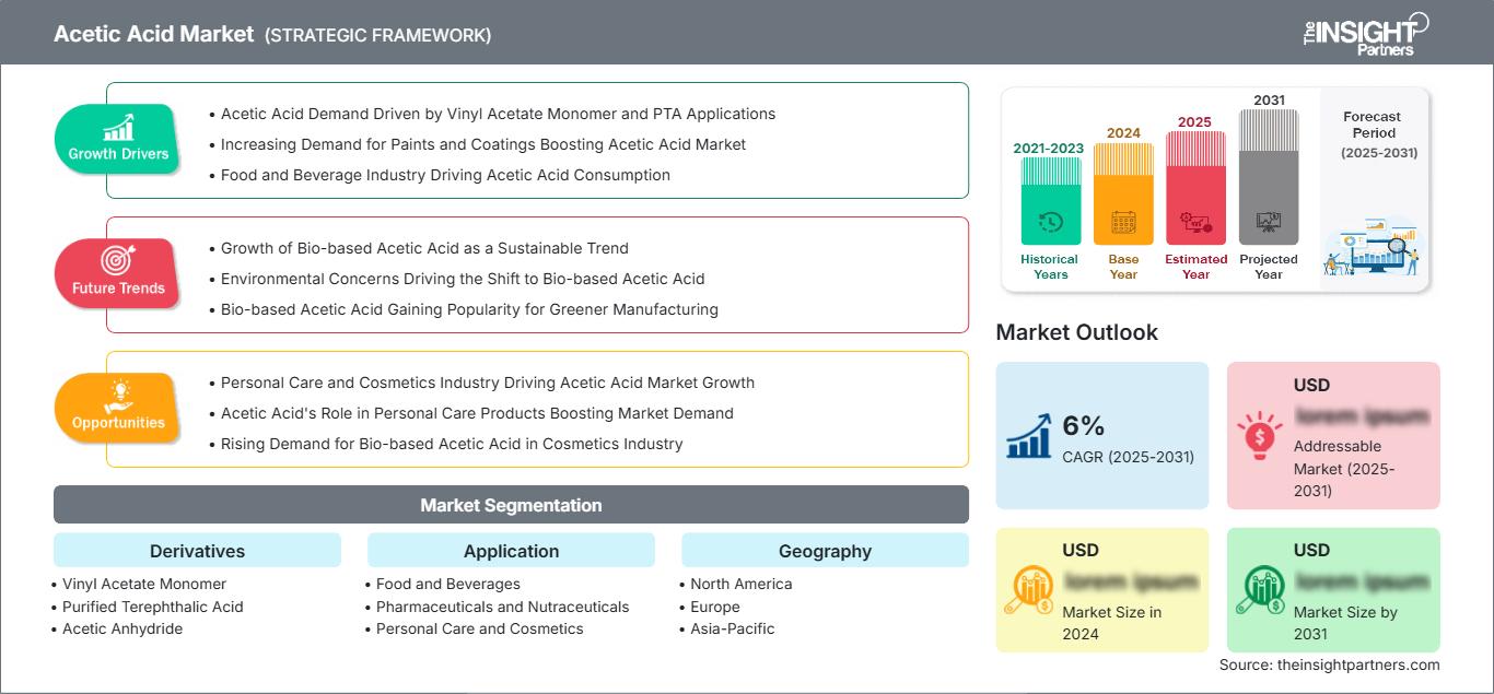 acetic-acid-market