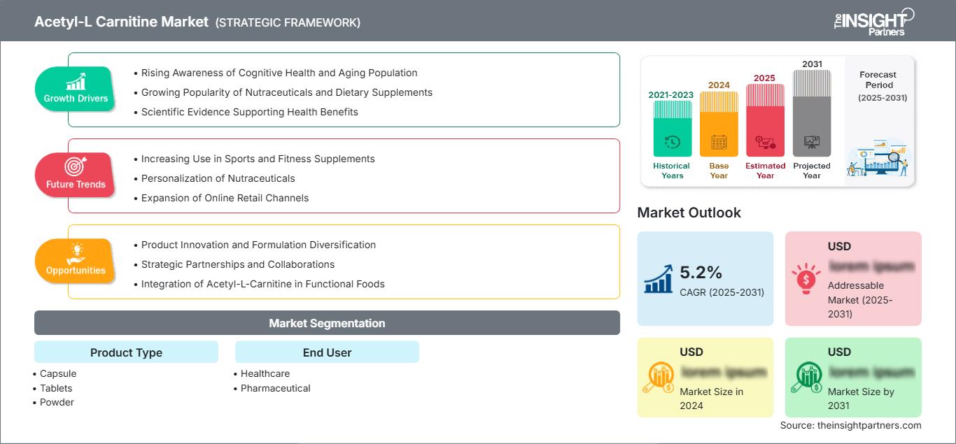 acetyl-l-carnitine-market