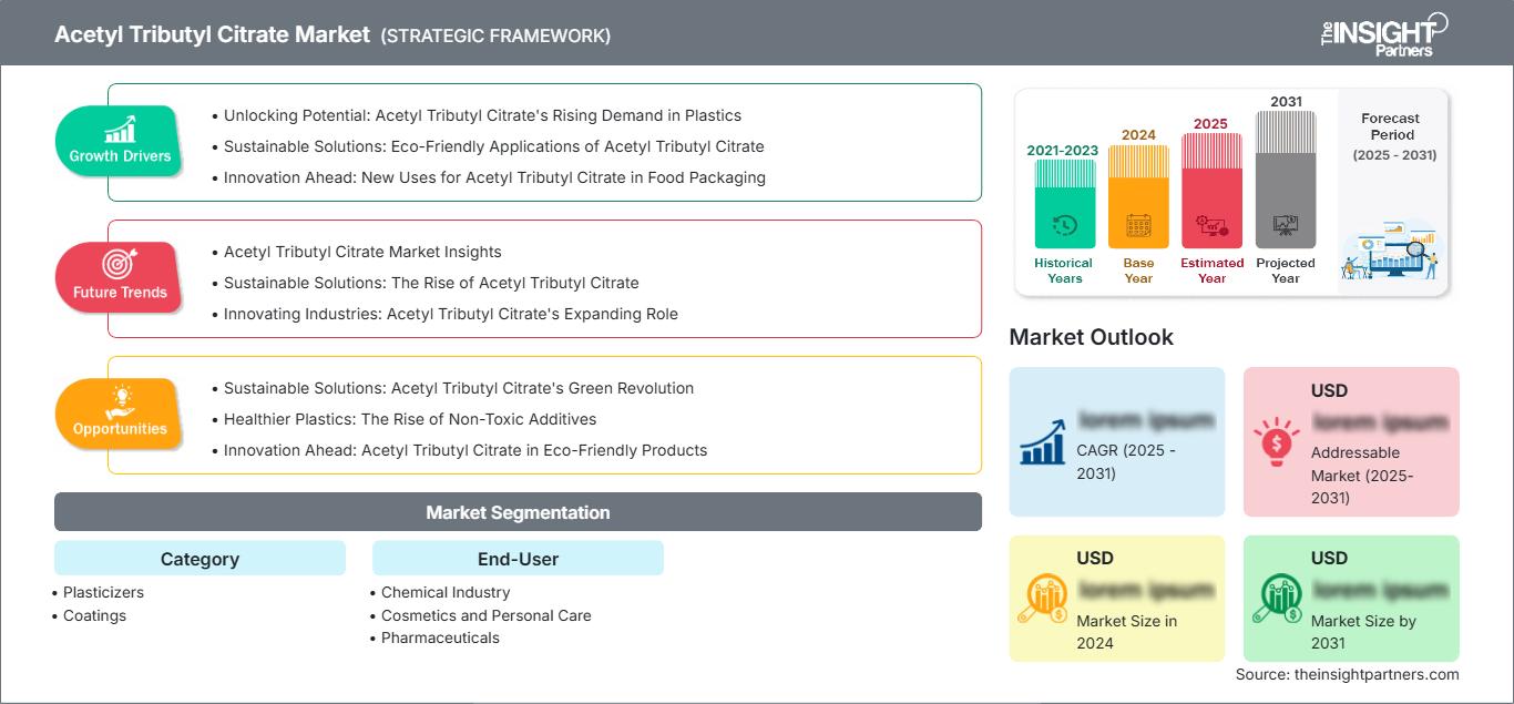 acetyl-tributyl-citrate-market