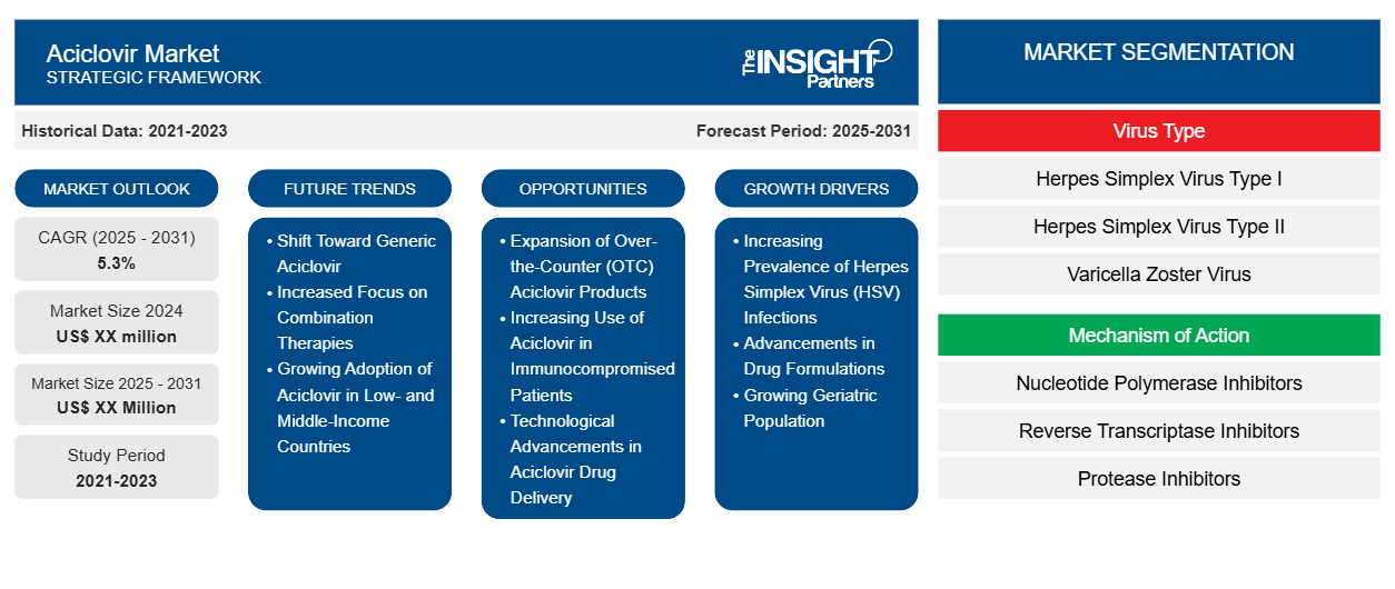 aciclovir-market