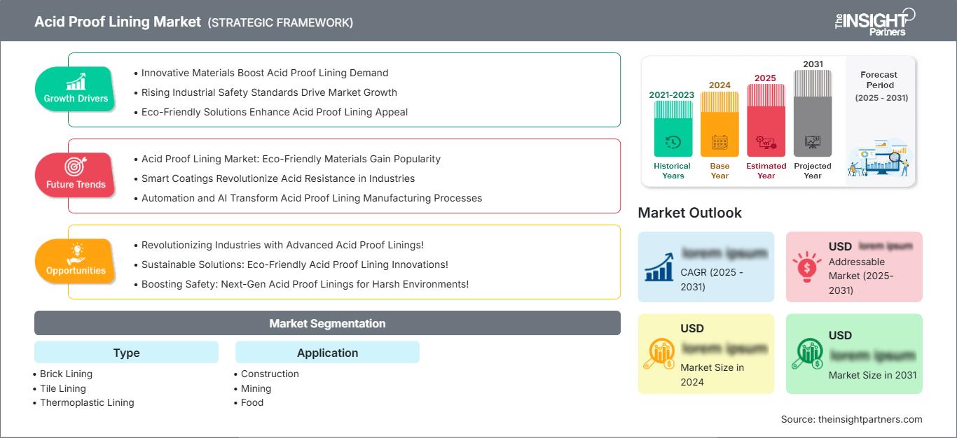 acid-proof-lining-market
