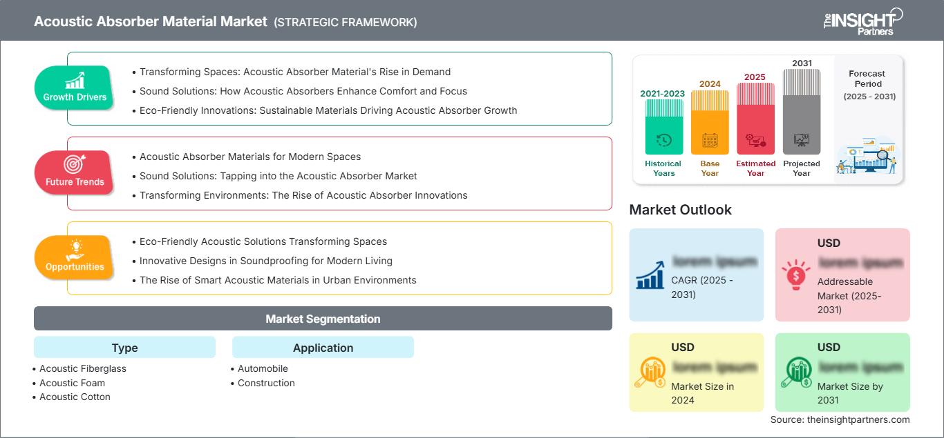 acoustic-absorber-material-market
