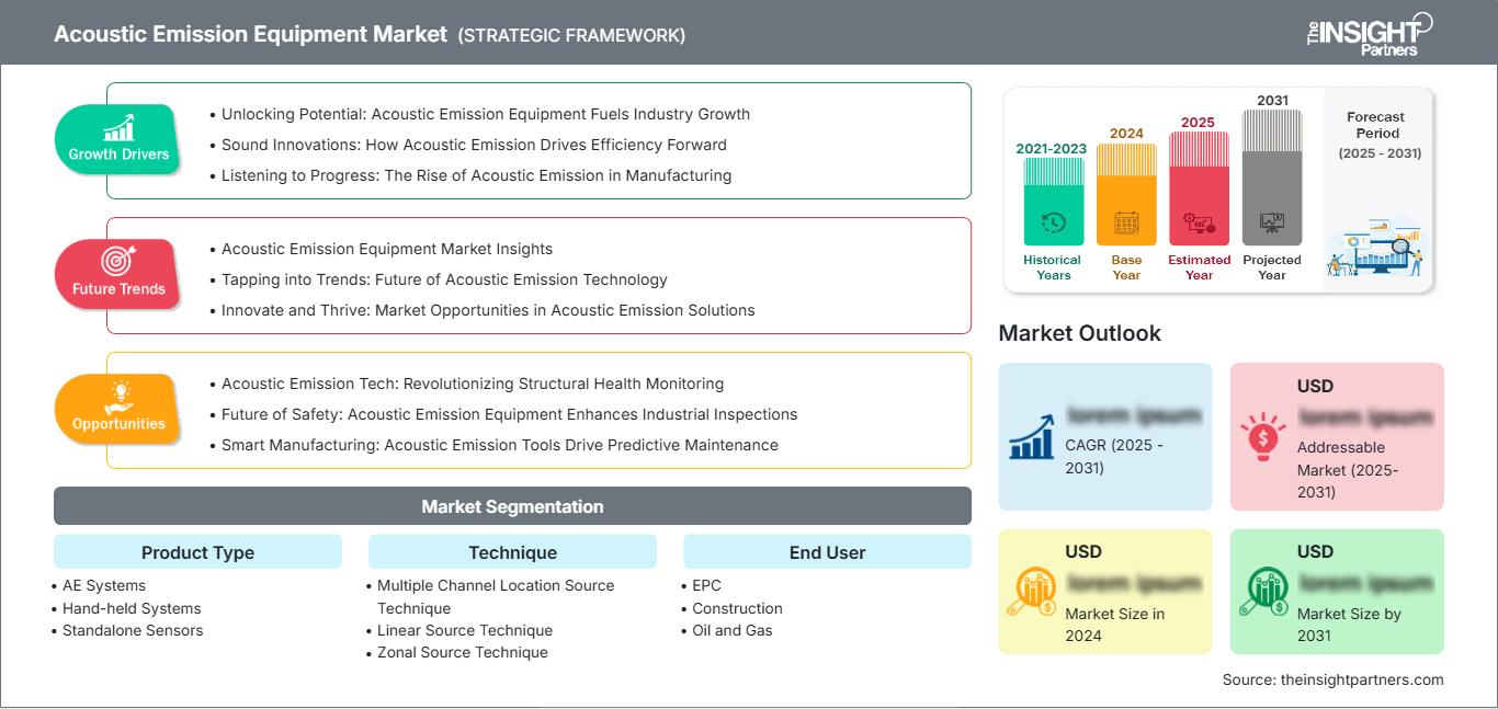 acoustic-emission-equipment-market