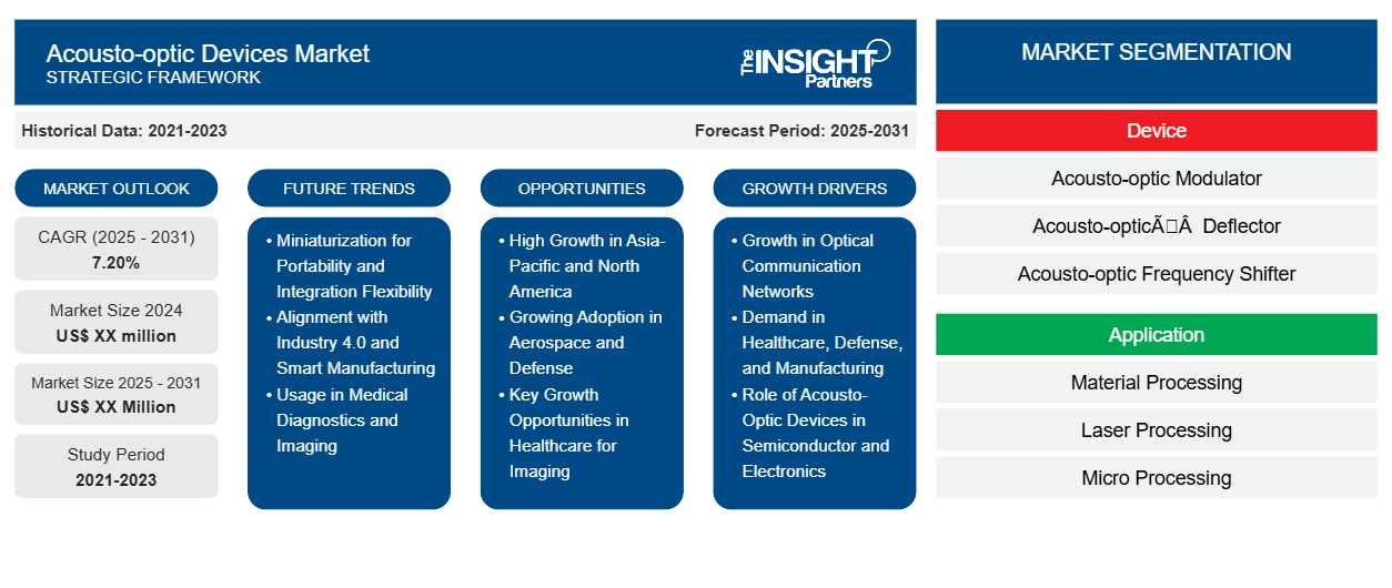 acousto-optic-devices-market