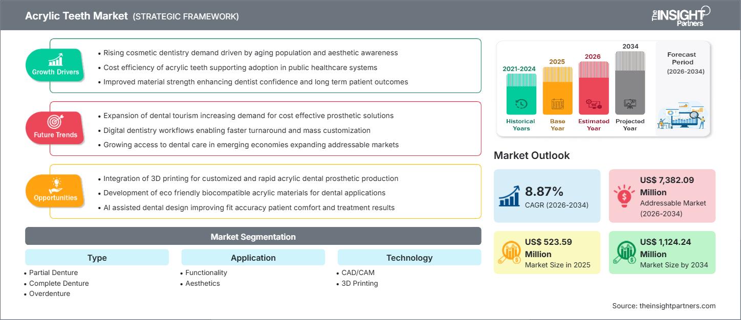 acrylic-teeth-market