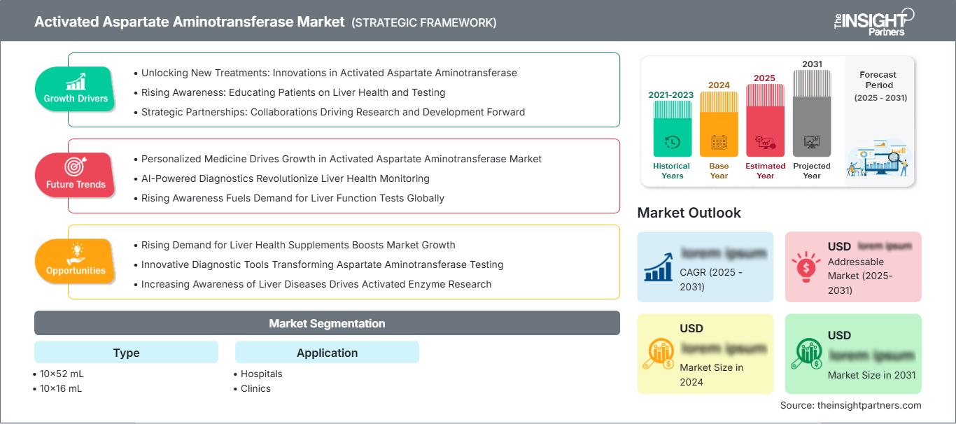 activated-aspartate-aminotransferase-market