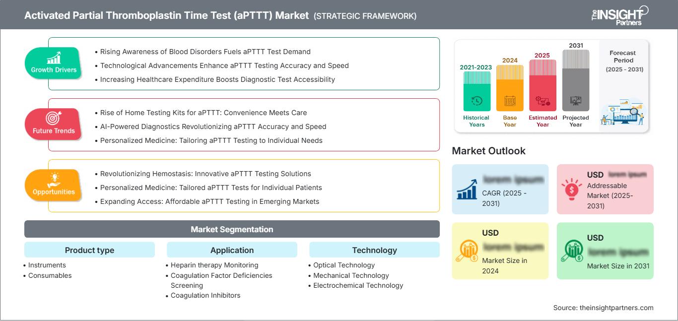 activated-partial-thromboplastin-time-test-apttt-market