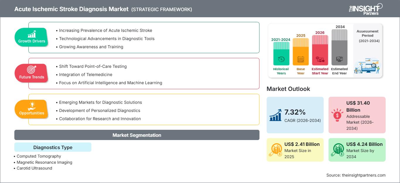 acute-ischemic-stroke-diagnosis-market