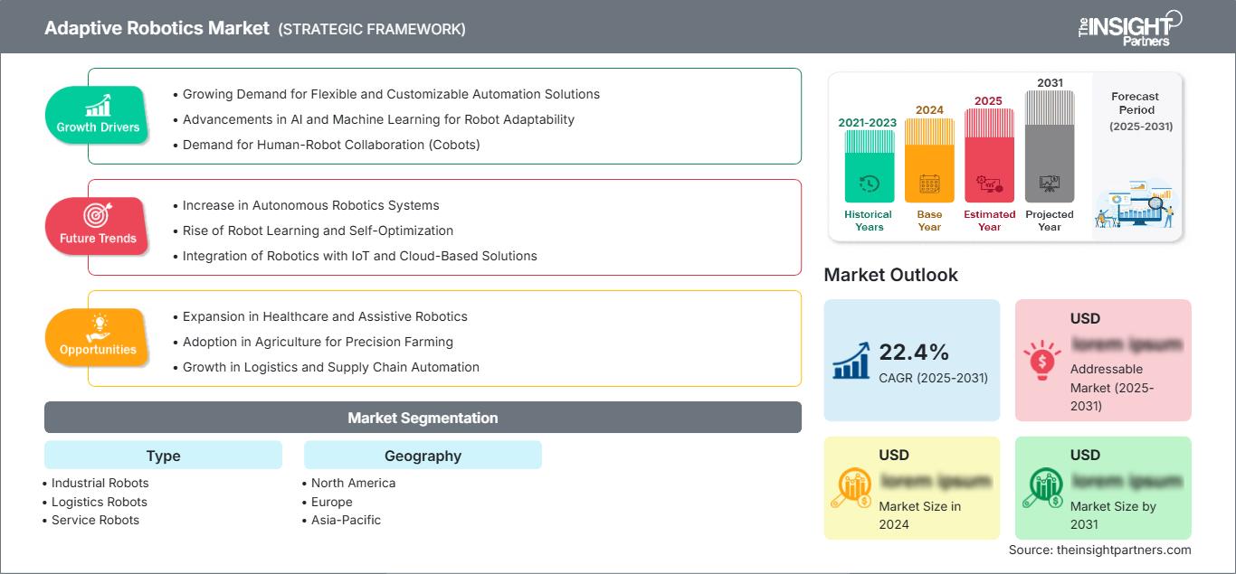 adaptive-robotics-market