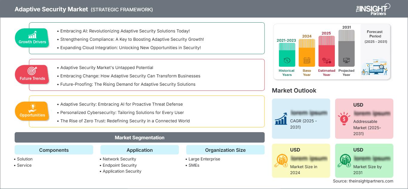 adaptive-security-market