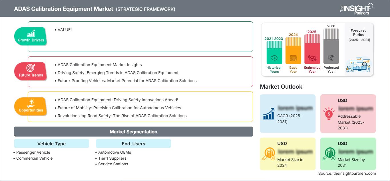 adas-calibration-equipment-market