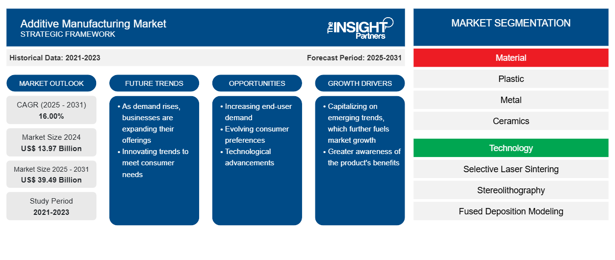 additive-manufacturing-services-market