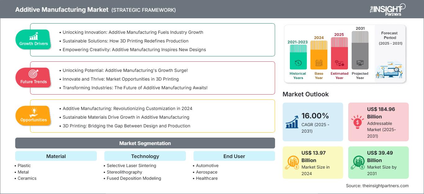 additive-manufacturing-services-market