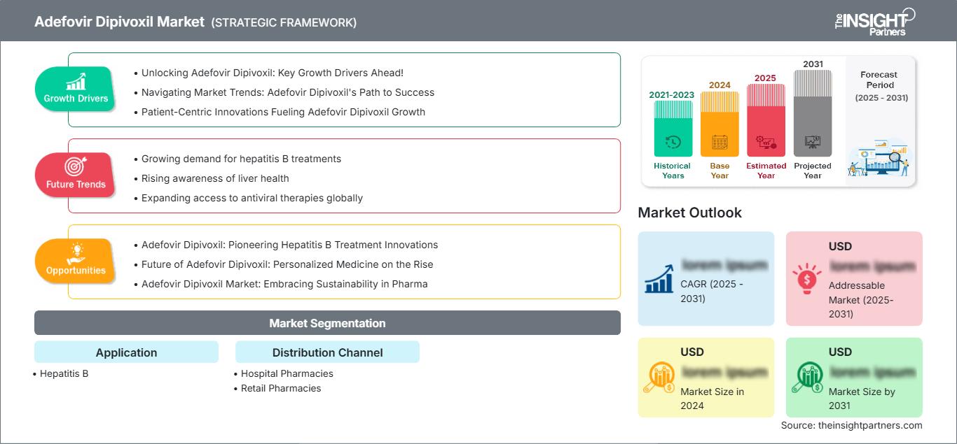 adefovir-dipivoxil-market
