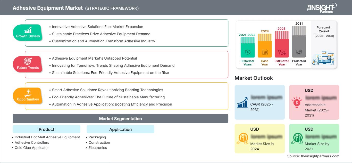 adhesive-equipment-market
