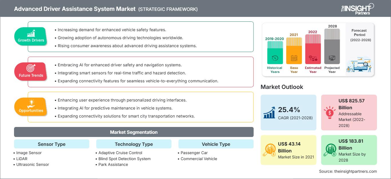 advanced-driver-assistance-systems-market