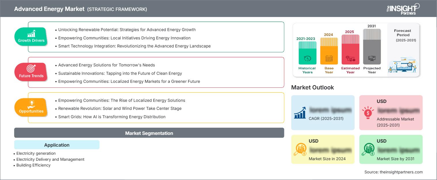 mercato energetico avanzato