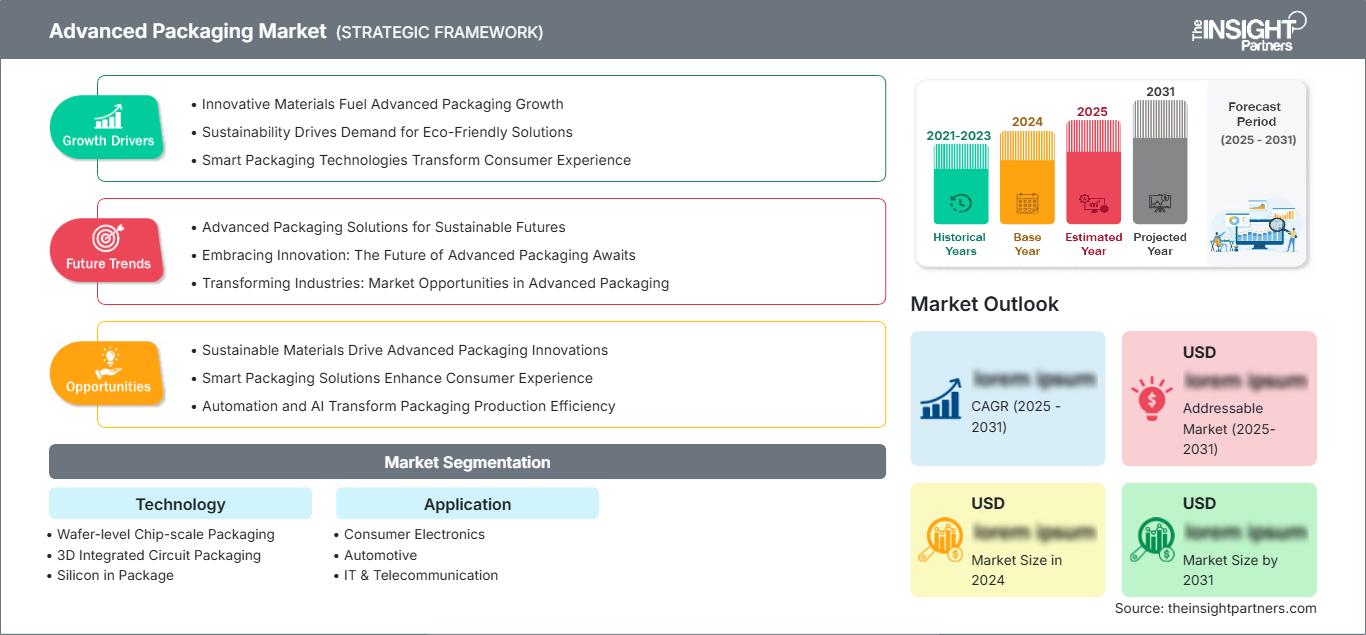 advanced-packaging-market