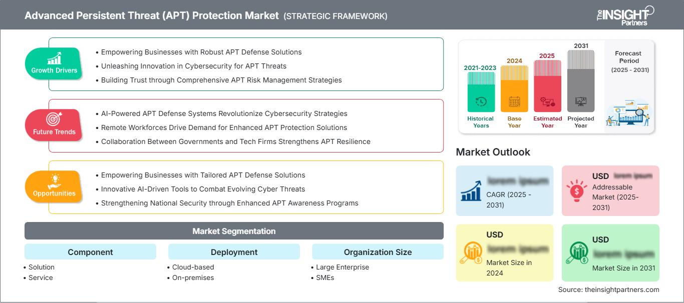 advanced-persistent-threat-protection-market