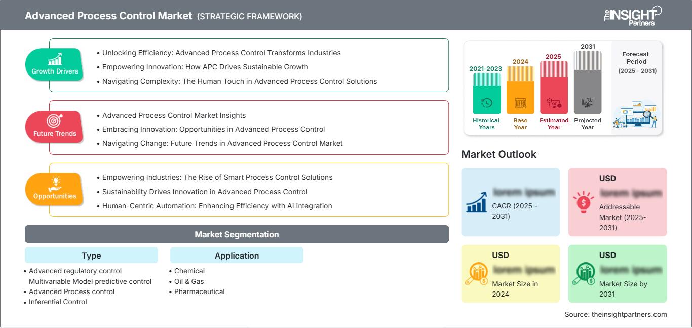 advanced-process-control-market