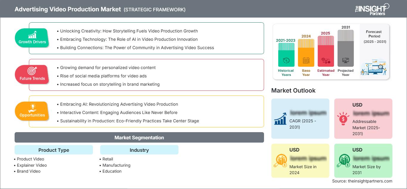 advertising-video-production-market