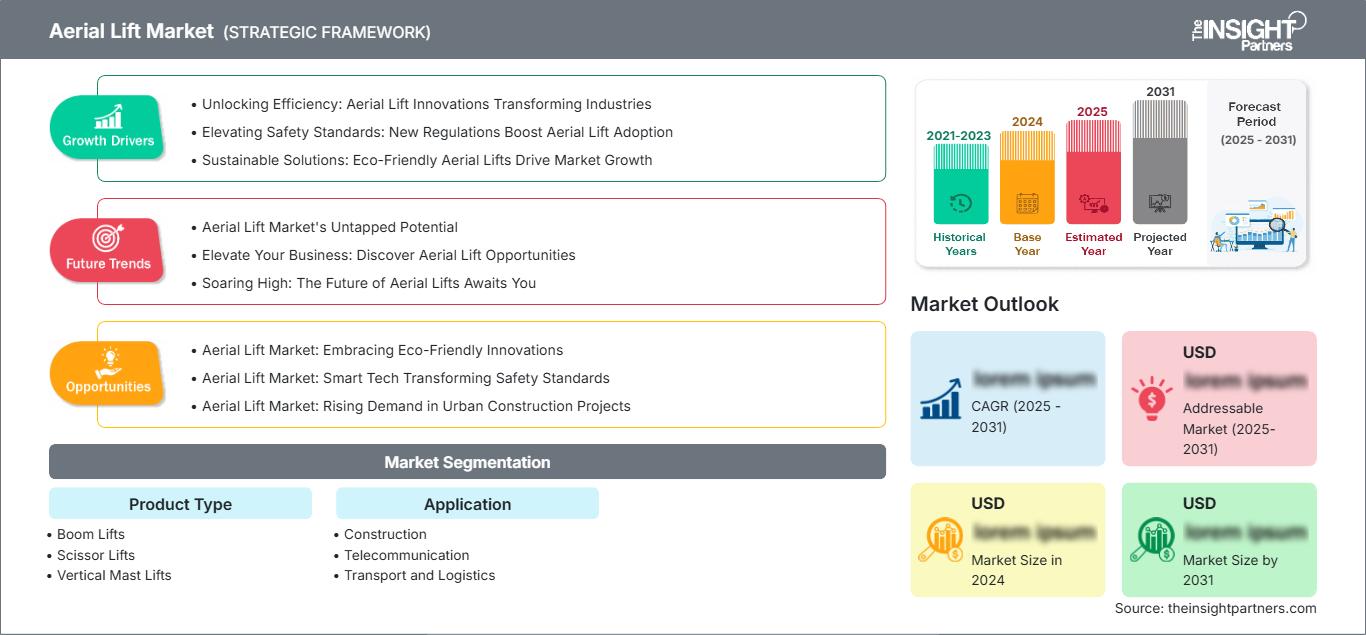aerial-lift-market