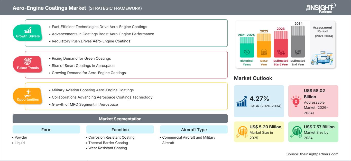 航空发动机涂层市场