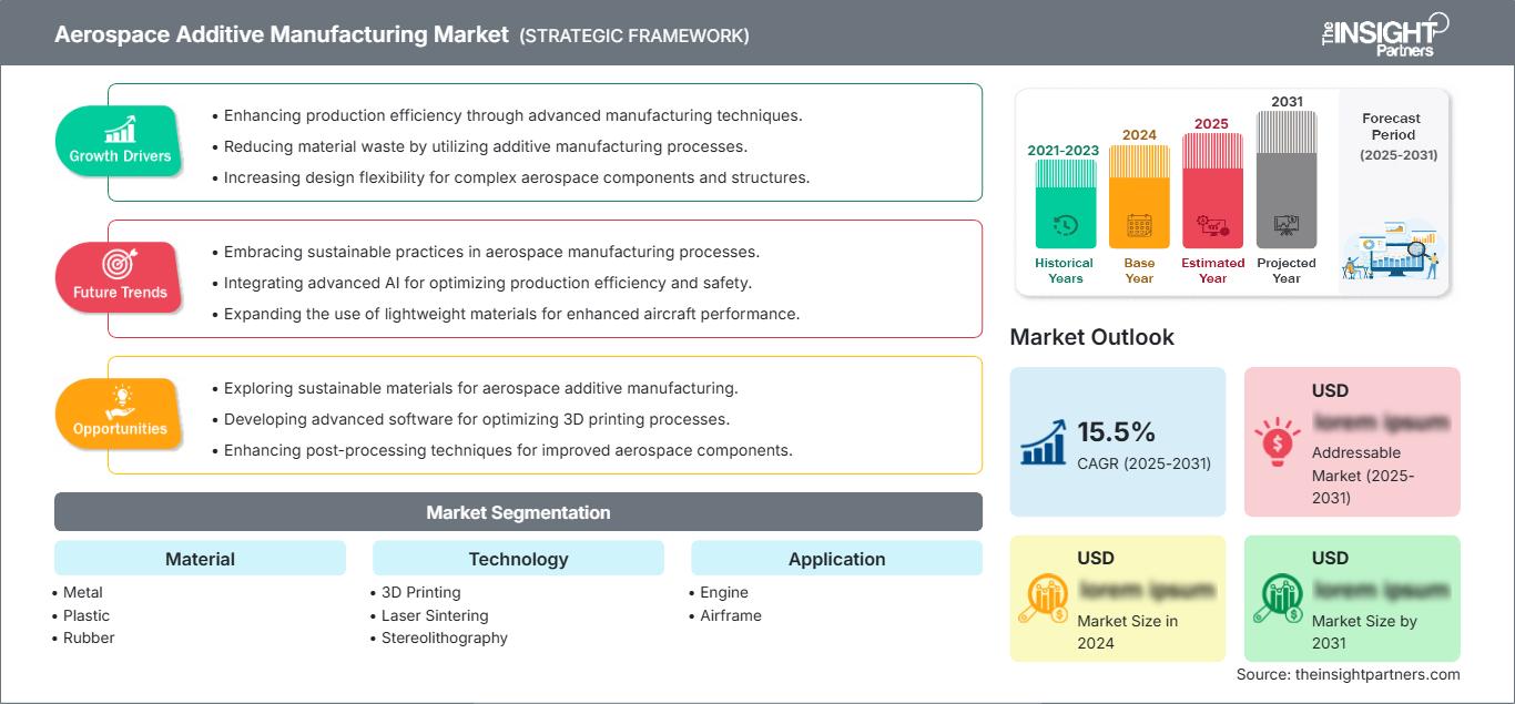 aerospace-additive-manufacturing-market