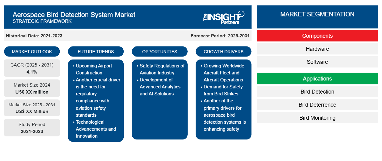 aerospace-bird-detection-system-market
