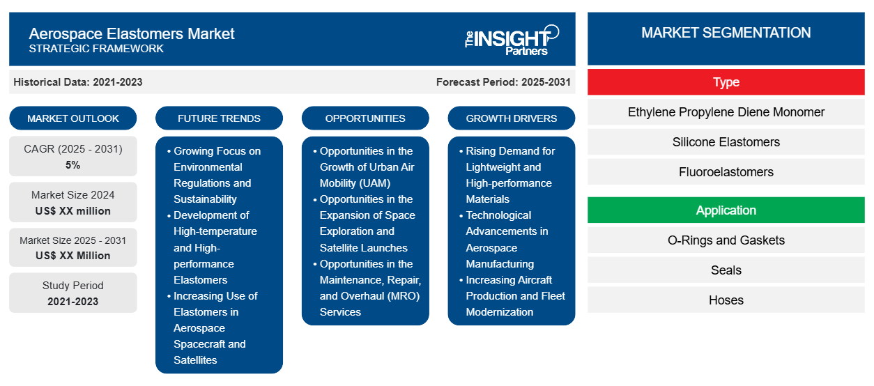 aerospace-elastomers-market