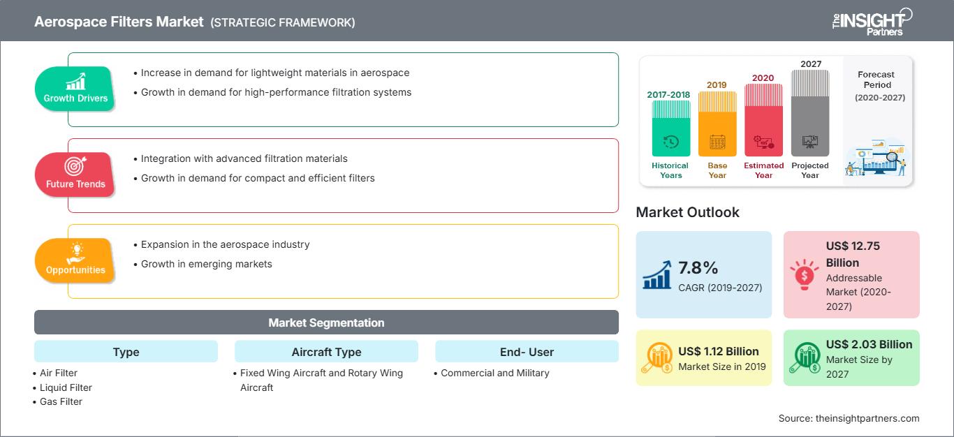 aerospace-filters-market