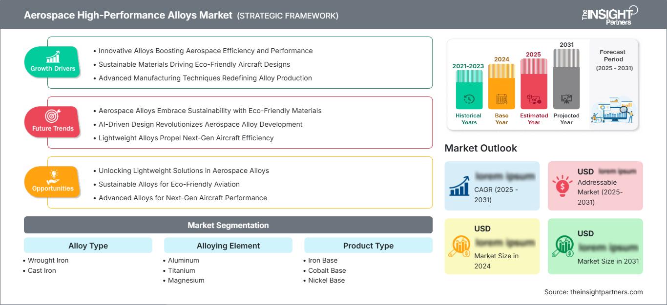 aerospace-high-performance-alloys-market