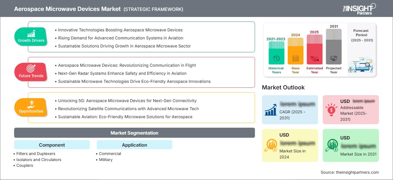 aerospace-microwave-devices-market