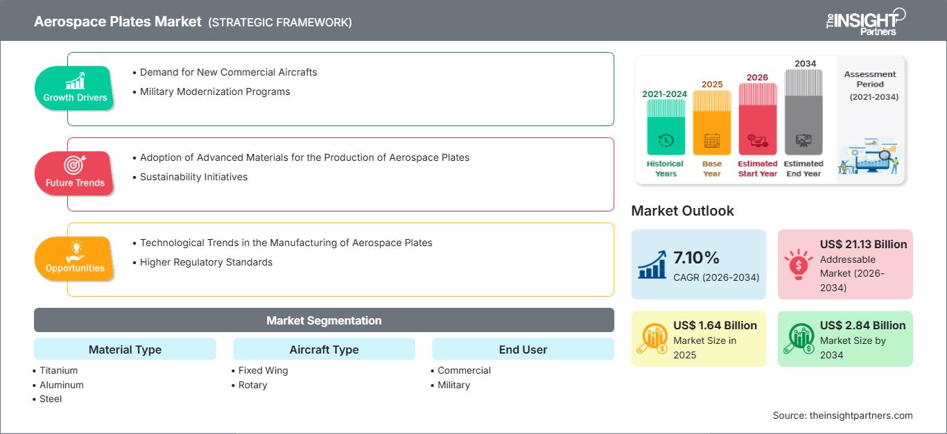 aerospace-plates-market