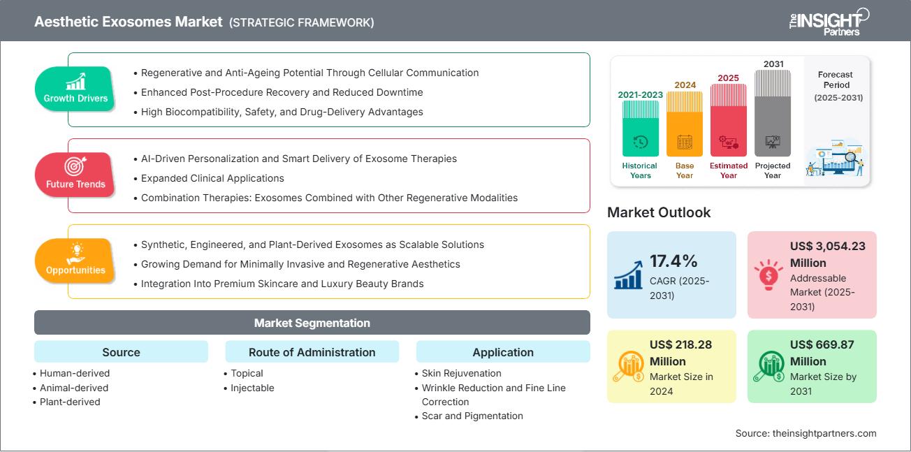 aesthetic-exosomes-market