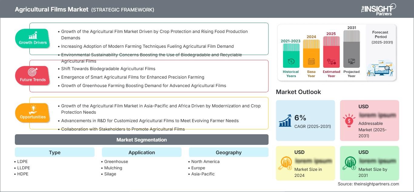 agricultural-films-market