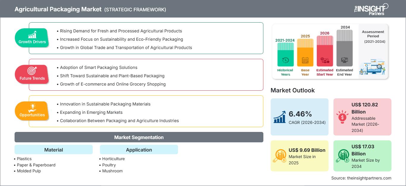 agricultural-packaging-market