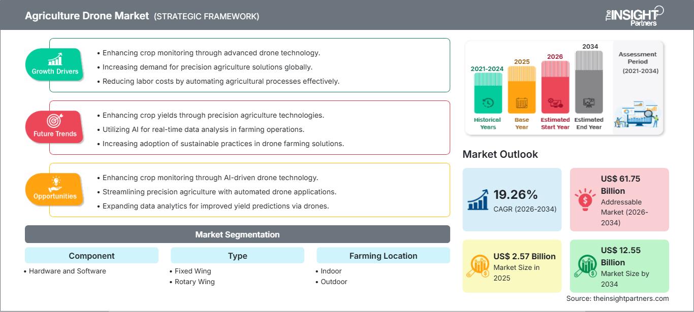 agriculture-drone-market