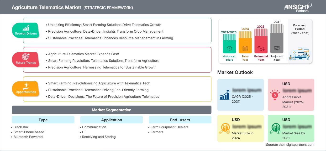 agriculture-telematics-market