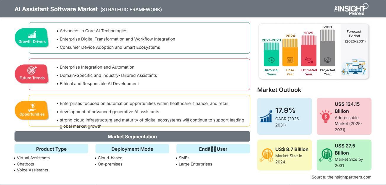 AIアシスタントソフトウェア市場