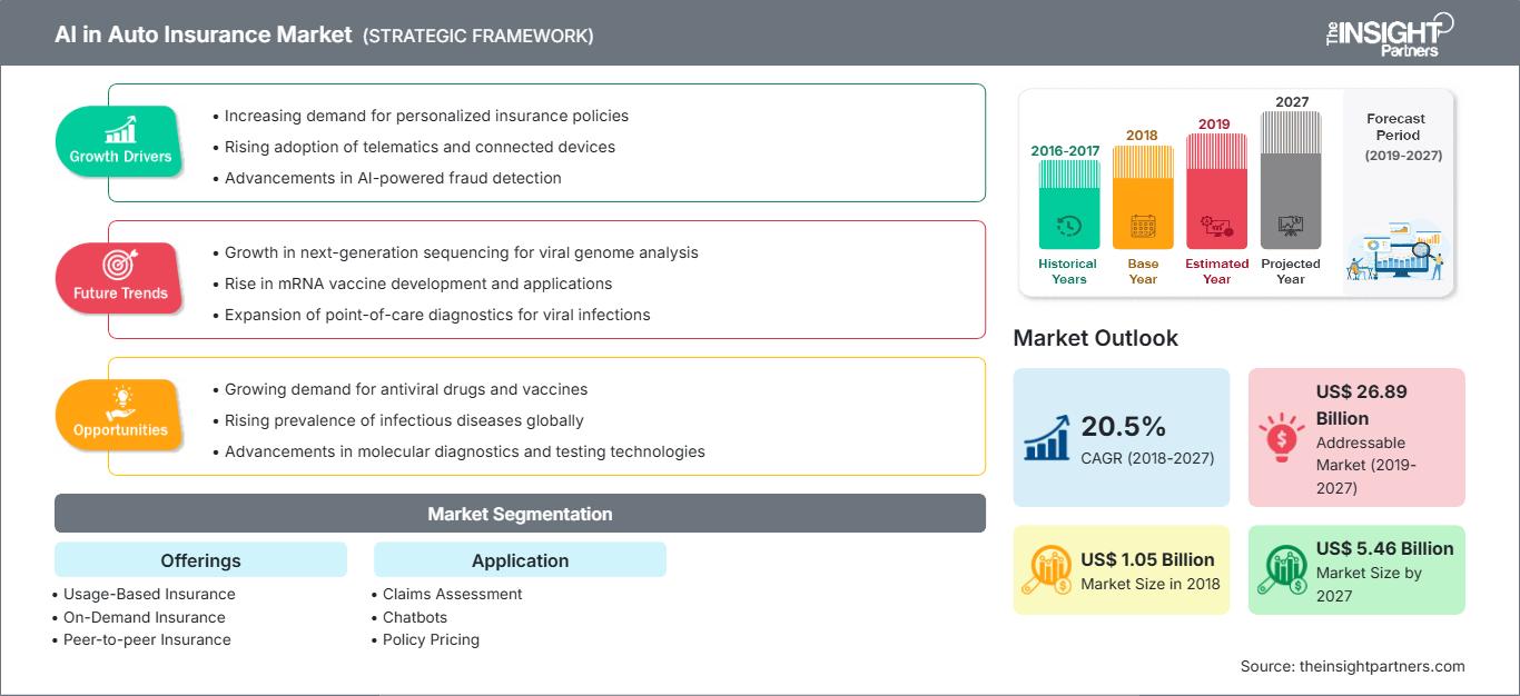ai-in-auto-insurance-market
