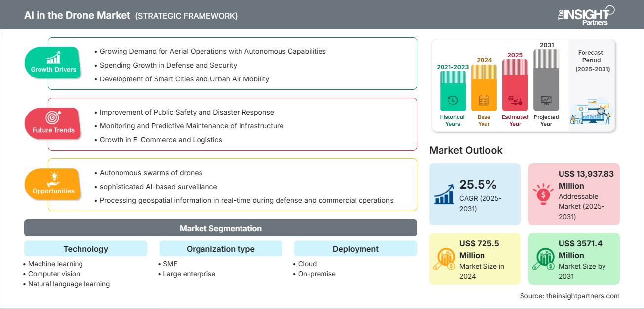 ai-in-the-drone-market