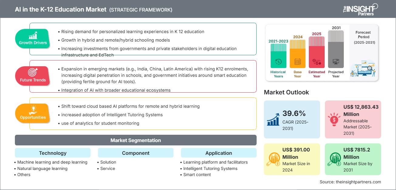 ai-in-the-k12-education-market