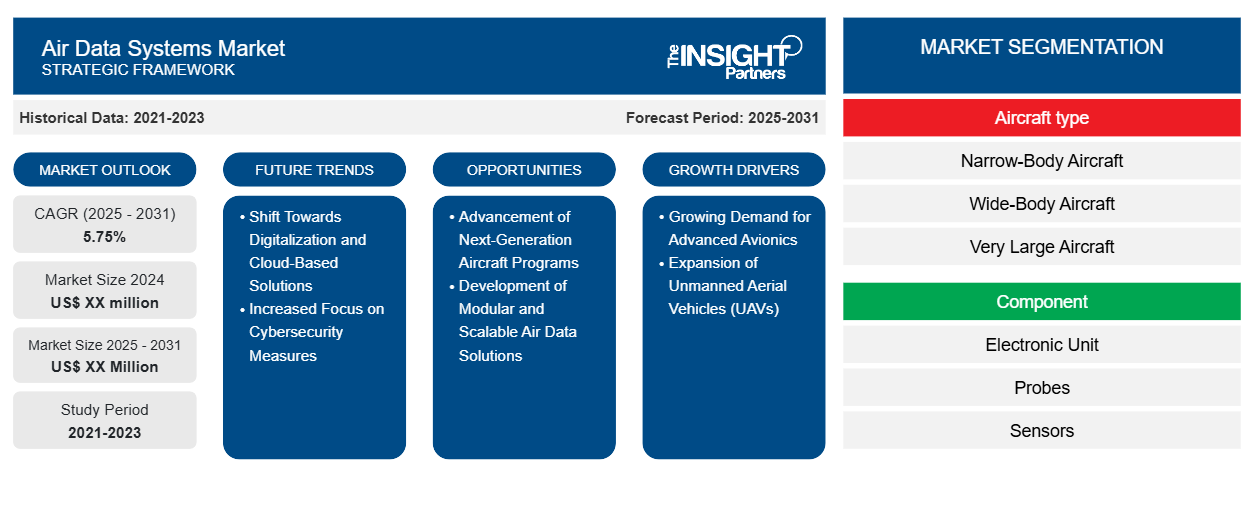 air-data-systems-market